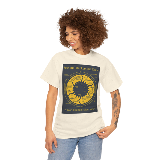 Seasonal Beekeeping Cycle Diagram T Shirt