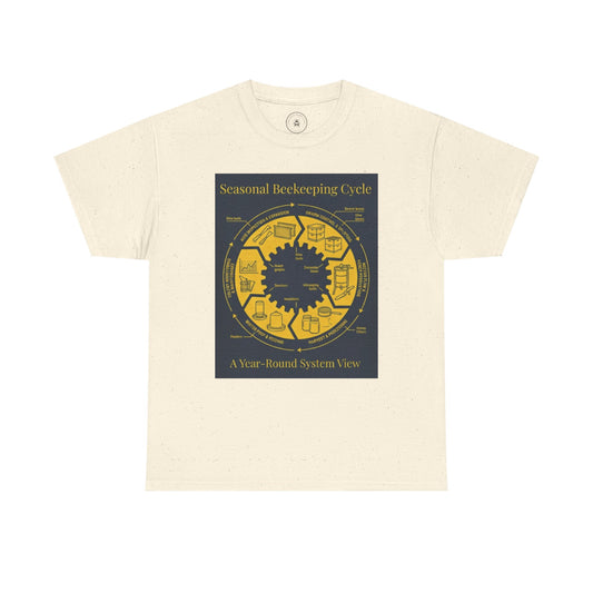 Seasonal Beekeeping Cycle Diagram T Shirt